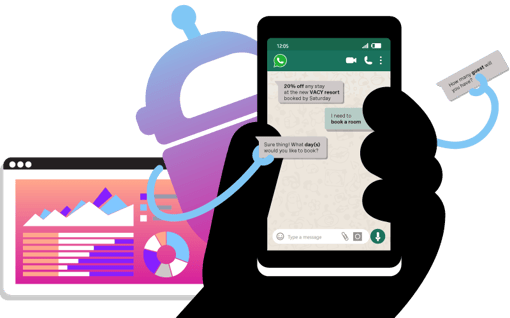 AI Studio Chatbot Whatsapp Chatbot with phone showing conversation building  in Whatsapp and analytics