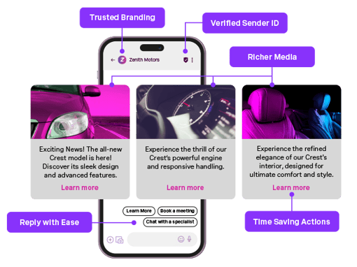 API RCS Mobile RCS use case image on mobile device showcasing user experience