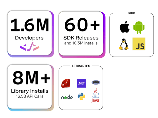 Vonage Network Registry Vonage Network Registry micrographic