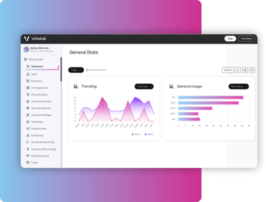 Admin Dashboard Graph Screen grab of the Unified Communications product's admin dashboard showing system status, number of users and extensions.